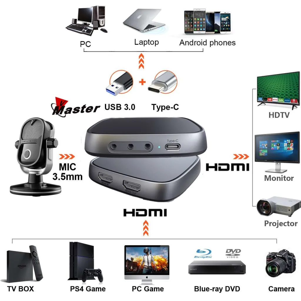 VMaster 4K-HD Live Streaming Capture Box
